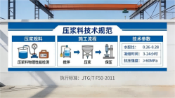 彭市镇本地工厂讲解：说一遍公路压浆料和铁路压浆料的区别