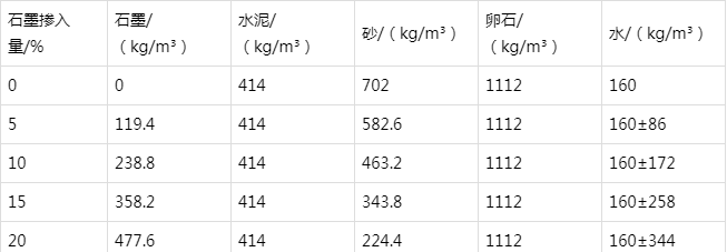彭市镇防静电水泥砂浆怎么做(附配比及施工方法)